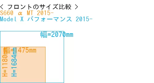 #S660 α MT 2015- + Model X パフォーマンス 2015-